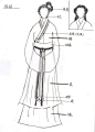 汉服介绍及制作-手工爱好者