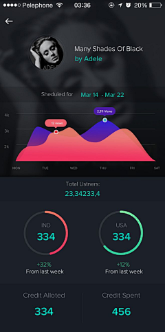 年轻人_采集到app界面