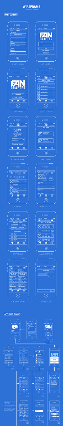 正义的小伙伴！采集到app-prototyping