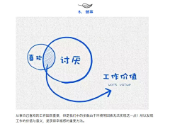 爱吃橙子香蕉采集到演讲辞