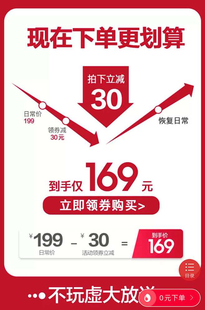 价格图-关联