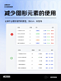 ‍方法论| B端表格设计指南 - 小红书