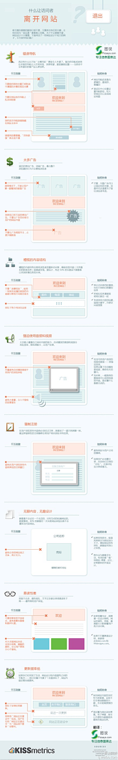 wangklgg采集到可视化设计