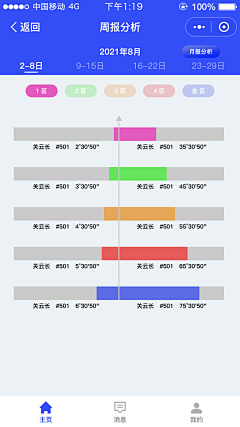 阿莫斯瓦辛采集到移动端