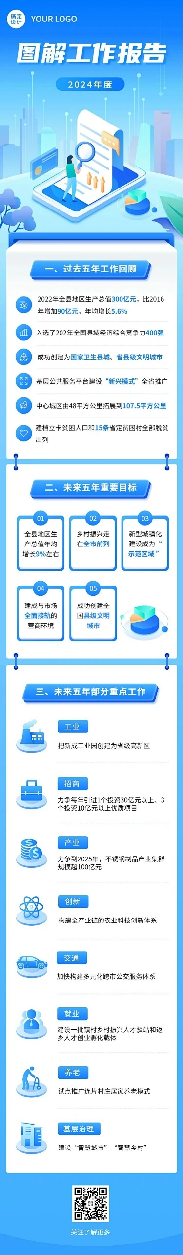 一图读懂政务年终汇报工作总结文章长图-花瓣网