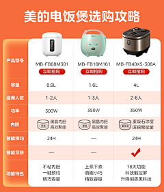 WIFL采集到参数表