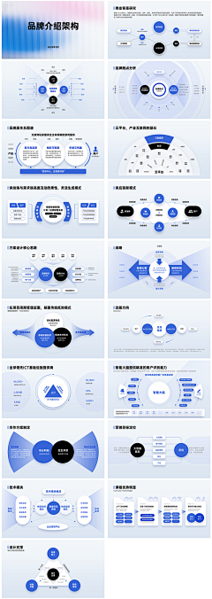 澜buff采集到PPT参考