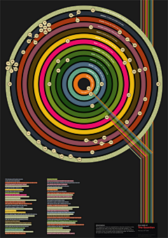 Lbj712916采集到15 Stunning Examples of Data Vis