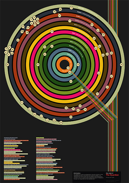 Data Visualization