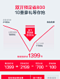 【双11预定领券直降800抢吸尘器】科沃斯扫拖一体扫地机器人DJ35-tmall.com天猫