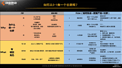 信三三采集到教教我啊