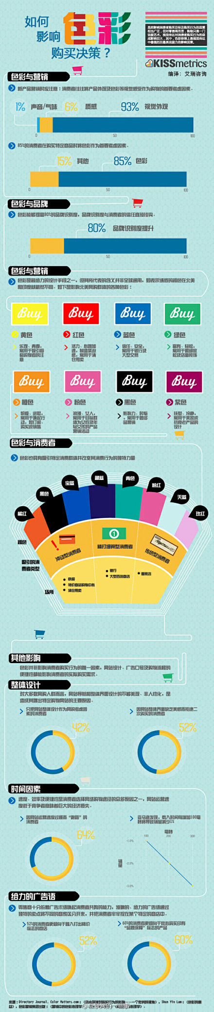 颜色对消费者的购买决定起着重要作用