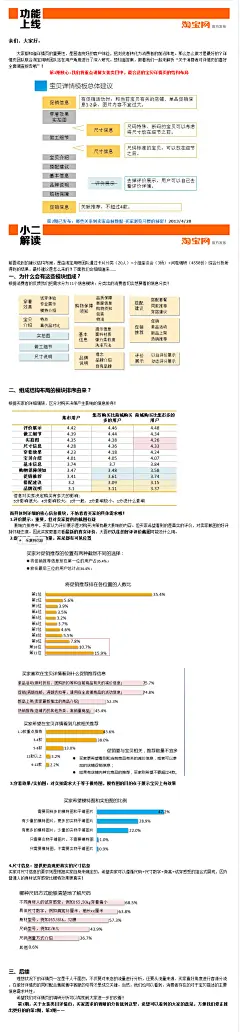 “宝贝详情页”调研信息披露第1期 - 政策解读 - 淘宝论坛 - 淘宝网