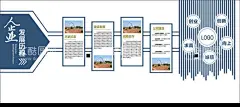 企业历程  - 源文件下载【酷图网】企业历程,企业,企业形象墙,历程,企业发展