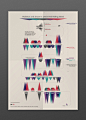 Violence and abuse in Little Red Riding Hood : This visualization was created from five different versions of the Little Red Riding Hood fairy tale.Before this project I only knew the Grimm version, which has a happy ending. The other versions of this tal