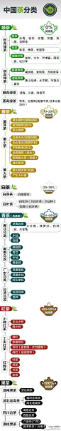 【茶文化】一张图看懂中国所有茶_北京汽车论坛_XCAR 爱卡汽车俱乐部