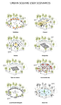 Ballerup urban_square_user_scenarios