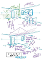 动漫绘画学习：场景透视技巧-