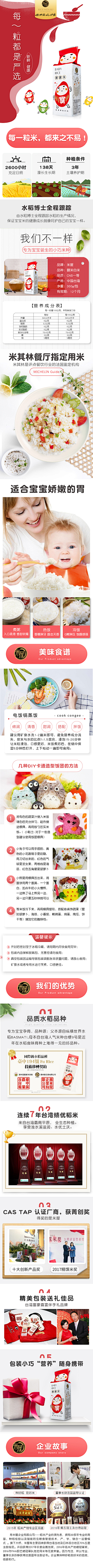 DCRe采集到卡通详情