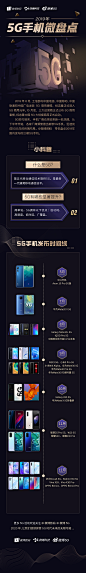 2019微博数码5G手机发布总结PR长图