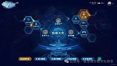 一剑春秋采集到可视化大屏
