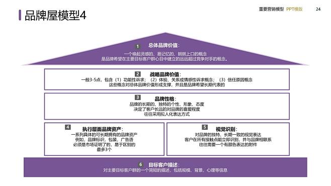 干货/盘点PPT下载