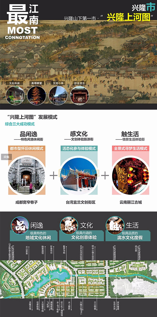 康养特色小镇建筑规划方案文本旅游度假特色...