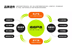 夏凡111采集到海报