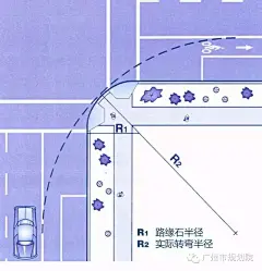 转角遇到爱——打造人性化街道从“小转弯半径”开始