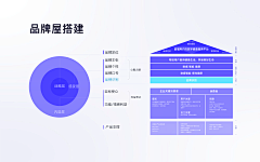 boom~~采集到品牌VI