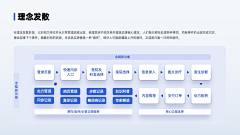 Yan＇Ao采集到PPT