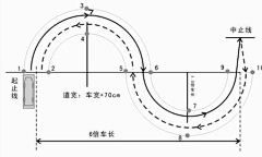 小严123采集到练车场