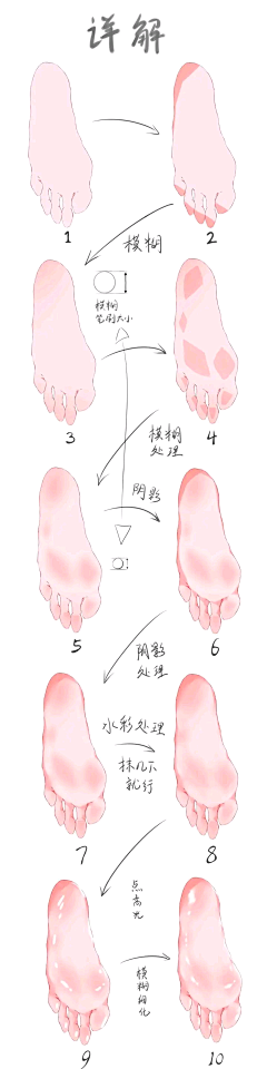 战术目镜启动采集到手脚