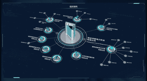 科睿 x 南京 | 集体企业综合管理展示...