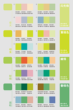 柠檬微甜嚒采集到黄绿配色