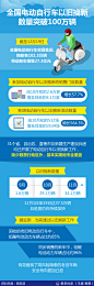 图表：全国电动自行车以旧换新数量突破100万辆__中国政府网