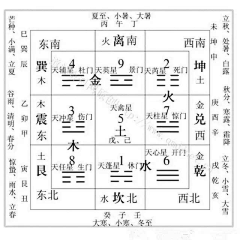 慧致天诚采集到学识/知识