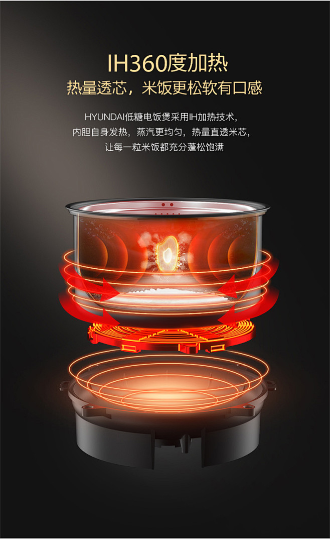 韩国现代IH降糖电饭煲家用4L智能预约多...