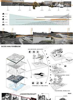 灰色调场地地块区位模板块 竞赛风现状景观前期分析图PSD分层素材-淘宝网
