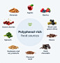 Polyphenols: Health Benefits For Heart & Gut Health | Fullscript