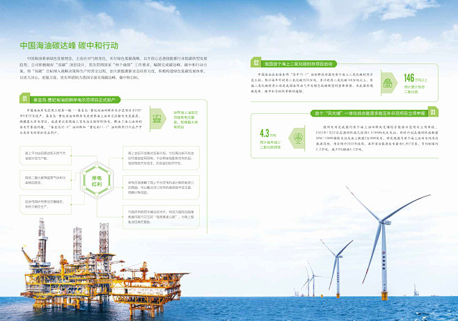 中国海洋石油集团有限公司 公司出版物