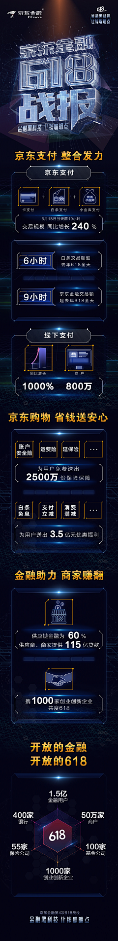 陌上唯嫣采集到微信/APP/H5