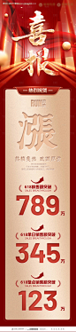 编号：48780024311473909【享设计】源文件下载-喜报战报捷报热销数据长图海报