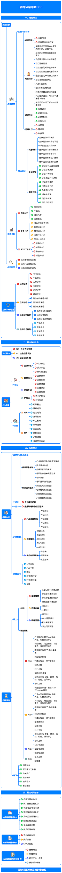啥啥吖采集到学习