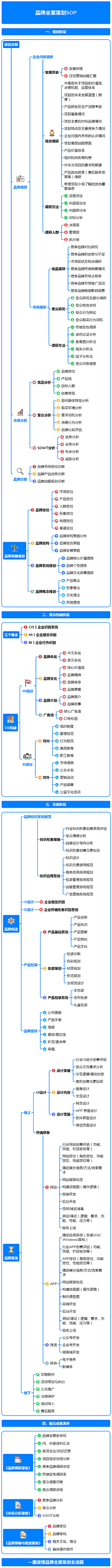 诈癫诈憨采集到电商思维