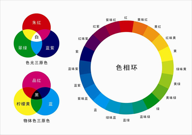 去·色环 颜色理论