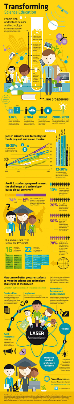 Mazz采集到Infographics