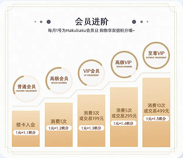 会员体系页面图片_会员页图片素材-花瓣网