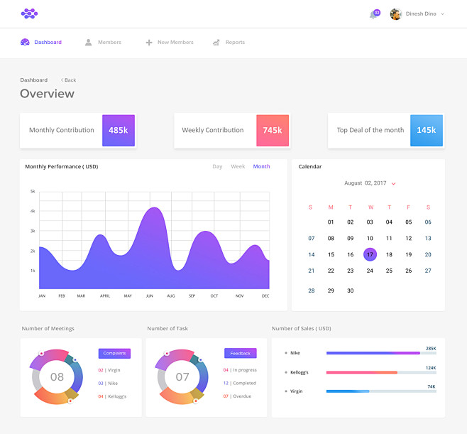 Sales Dashboard : Sa...