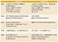 工具型产品的设计感想》ppt